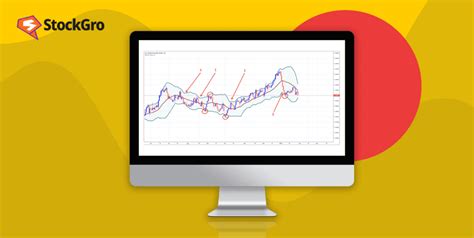 Price bands: definition, IPO, features and examples