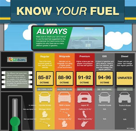 Ever wonder the differences between fuel types? We've got you covered ...