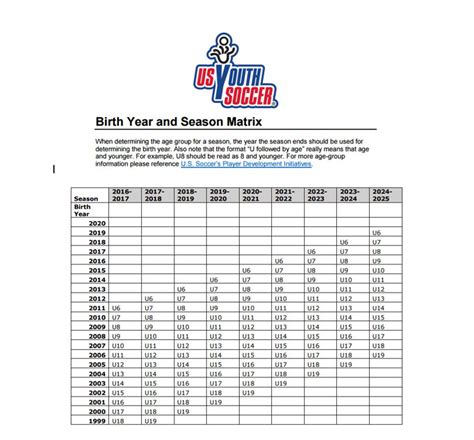 Age Chart for 2021-2022 soccer season | Quest Youth Soccer