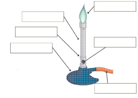 Bunsen Burner Labeled : I Parts Of The Bunsen Burner A Gas Inlet ...