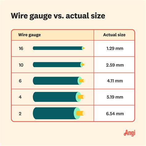 Terminal Stud Size Wire Gauge Chart Job Cards, Gauges,