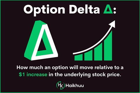 Option Delta Formula, Meaning, and Calculation Explained — HaiKhuu Trading