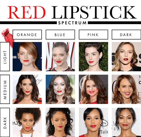 The Best Lipstick Color for Your Skin Tone – SMASHINBEAUTY