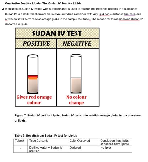 Solved Qualitative Test for Lipids: The Sudan IV Test for | Chegg.com