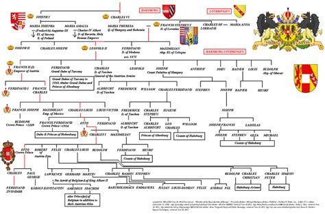 Habsburg Family Tree