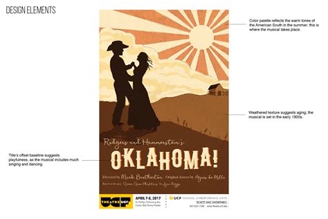 "Oklahoma!" Musical Poster Design on Behance