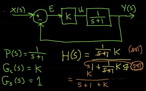 A Simple Feedback Control Example - YouTube