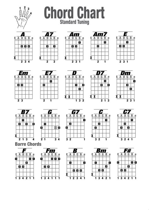 Guitar Cjords Charts Printable | Activity Shelter