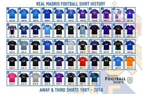 Which Is Your Favorite? Here All Real Madrid Away & Third Kits in History - Footy Headlines