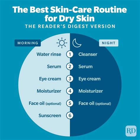 The Best Skin-Care Routine for Dry Skin | Skin Care for Dry Skin ...