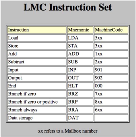 Practical Task A452 - Task Two Taught Lesson - OCR GCSE Computing