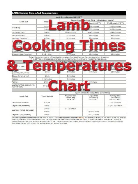 Lamb Cooking Times | Meat cooking chart, Meat cooking times, How to cook lamb