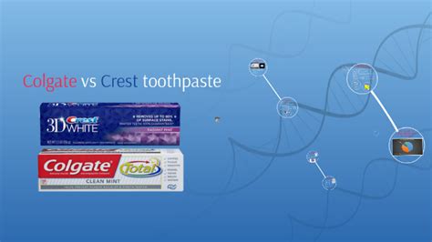 Colgate vs Crest toothpaste by Priya Mani on Prezi