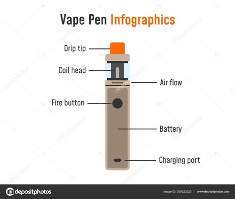 Electronic Cigarette Infographics Vape Pen Parts Vector Illustration ...