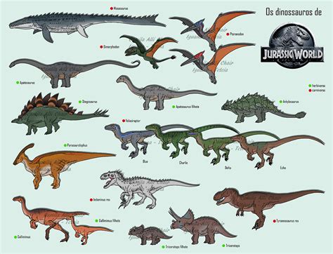 Jurassic World Dinosaurs by FreakyRaptor on DeviantArt