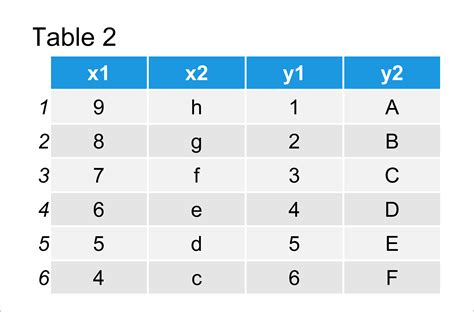 Add Multiple New Columns to data.table in R (Example) | Append Vectors