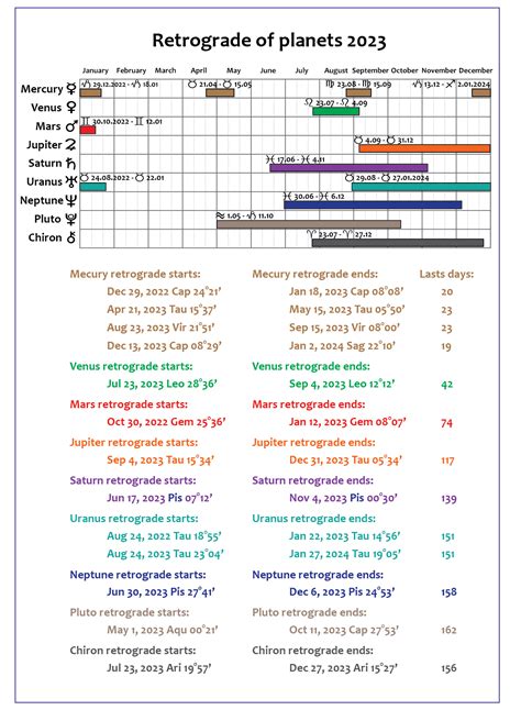 Retrograde Mercury and planets 2023 calendar