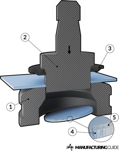 Multi-operation punching of sheet metal | Find suppliers, processes ...