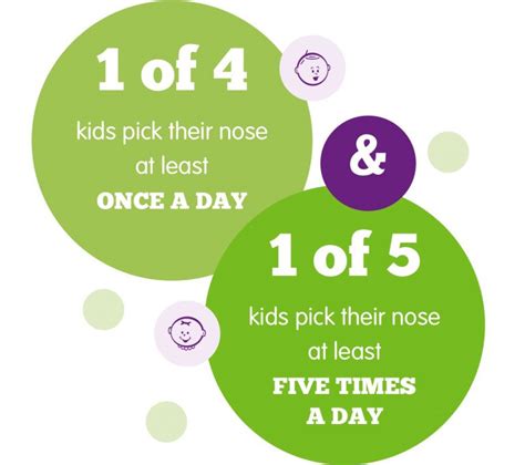 Booger Facts | Boogie Wipes