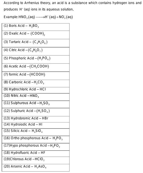 Give 20 different acids with their formula.