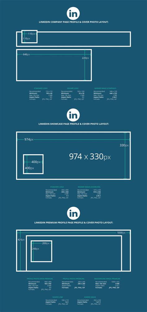 2017 Social Media Image Dimensions [Cheat Sheet]