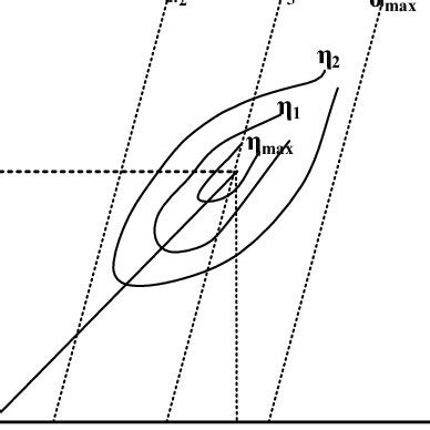 Characteristics of propeller turbine (Efficiency at variable speed). | Download Scientific Diagram