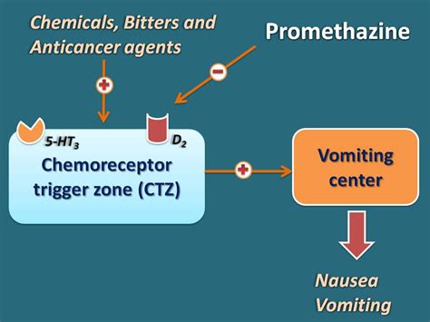 Phenothiazines- Mechanism, side effects and uses