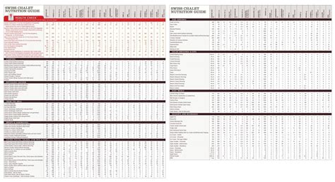 Swiss Chalet Menu - Rotisserie & Grill Menu