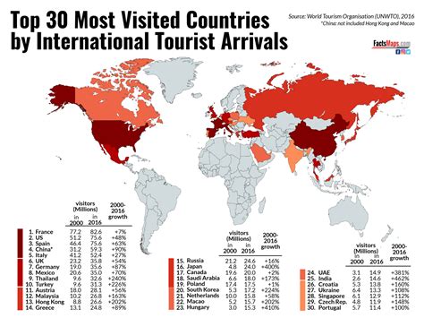 Top 30 Most Visited Countries by International Tourist Arrivals - FactsMaps