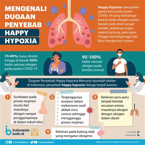 Mengenali Dugaan Penyebab Happy Hypoxia | Indonesia Baik