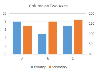 Excel Column Chart with Primary and Secondary Axes - Peltier Tech Blog