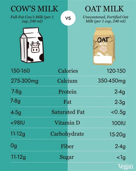 Is oat milk good for you? Oat milk benefits and nutrition explained