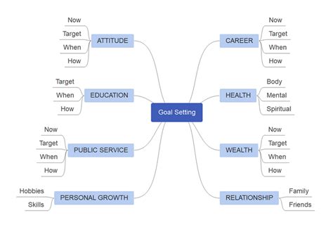 Free Editable Life Mapping Examples | EdrawMax Online