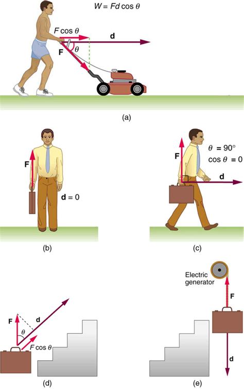 Kinetic Energy and the Work-Energy Theorem | Physics