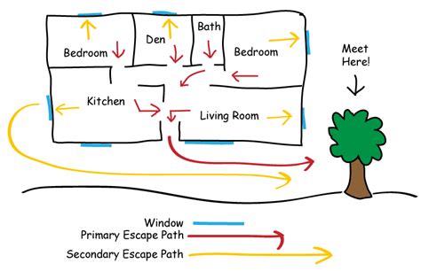 Fire Escape Plans | Ontario Association of Fire Chiefs