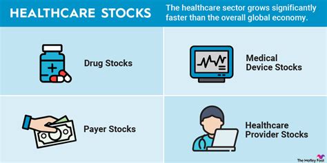 5 Best Healthcare Stocks to Buy in 2024 | The Motley Fool