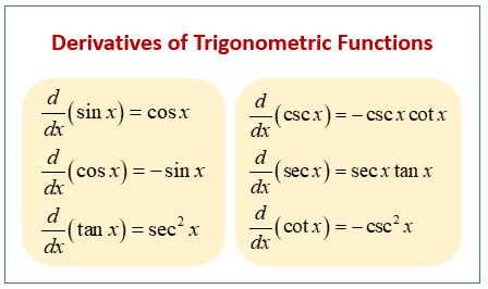 Unit 5: Derivatives of Trigonometric and Exponential Functions - Math (MCI)