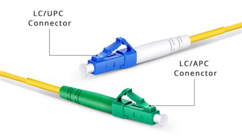 Definición y tipos de conectores LC de fibra óptica y guía del usuario