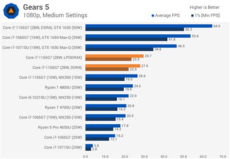 Intel Core i7-1165G7 Review: Tiger Lake Inside | TechSpot