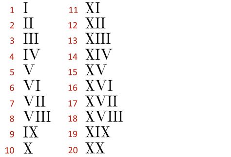 Maths: Roman Numerals To 20: Level 1 activity for kids | PrimaryLeap.co.uk