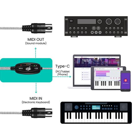 USB to MIDI PC to Music Keyboard Interface Converter Cable Adapter Cord ...