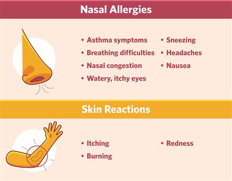 Fragrance Sensitivity: What You Need to Know | Nasal allergies ...