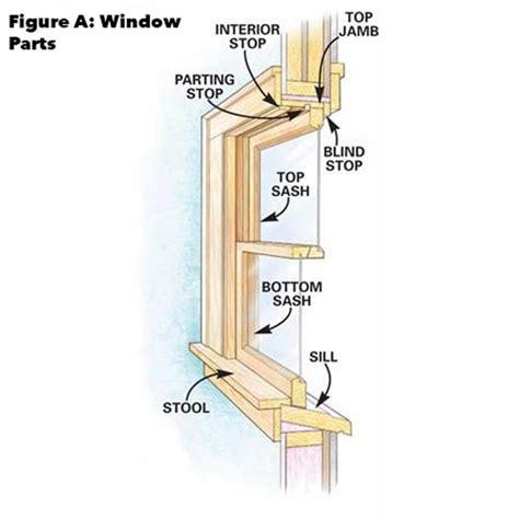 How to Install a Window | Window installation, Bay window installation, Vinyl replacement windows