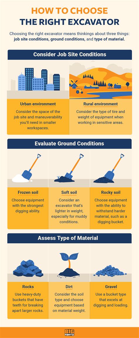 Excavator Bucket Size Chart: How To Choose the Right Type | BigRentz