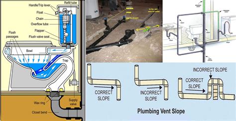 Ballard Design: Plumbing Design And Installation