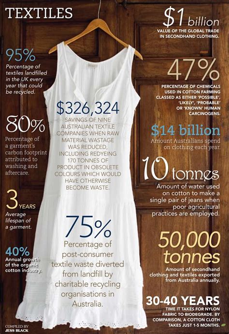 12 Facts & Stats About Textile Waste ~ Confessions of a Refashionista