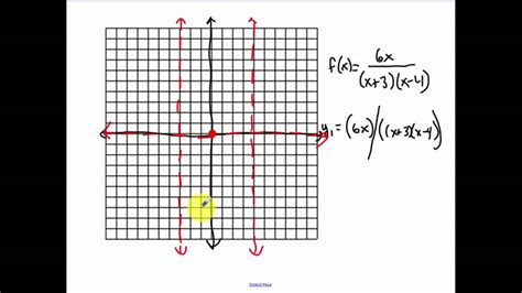 8.4 - Graphing Rational Functions with Calculator (2016) - YouTube