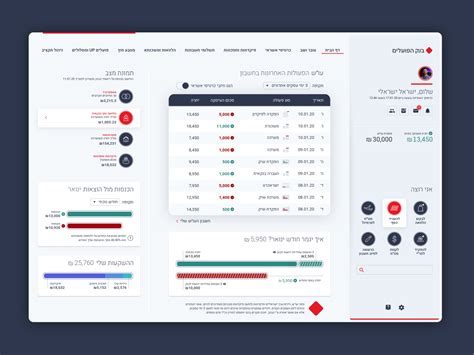 bank hapoalim website by shahar kappel on Dribbble