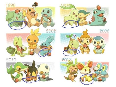 There's always 1, 4-Legged Starter, and 2 Bipedal starters per ...