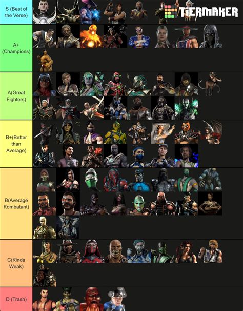 The canon Mortal Kombat tier list based on lore and official media ...